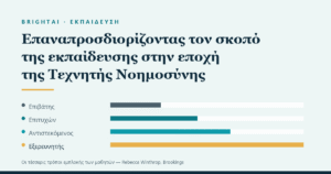 Οι τέσσερις τρόποι εμπλοκής των μαθητών — Επιβάτης, Επιτυχών, Αντιστεκόμενος, Εξερευνητής